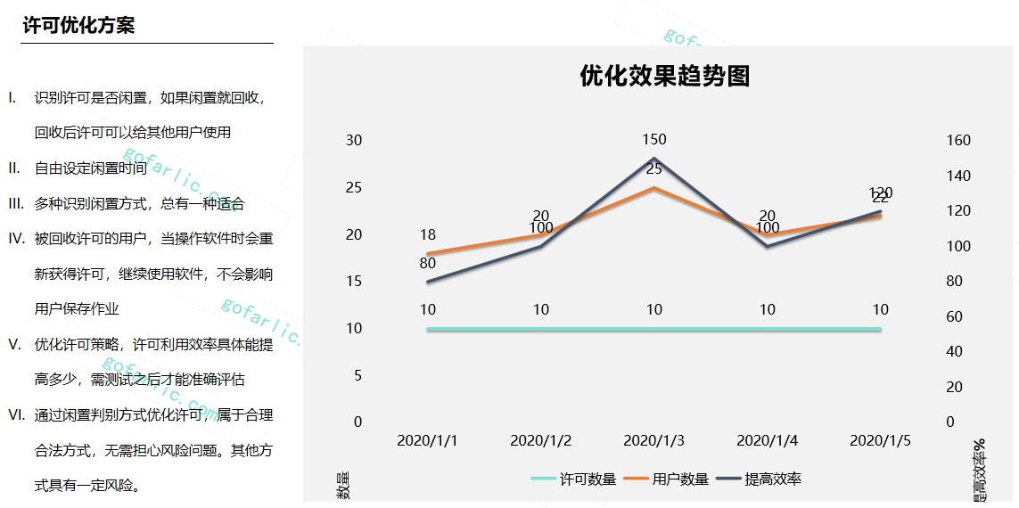 sw线条粗细设置最简单三个步骤